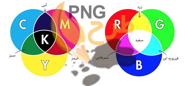 نکات کلیدی در طراحی تراکت تبلیغاتی